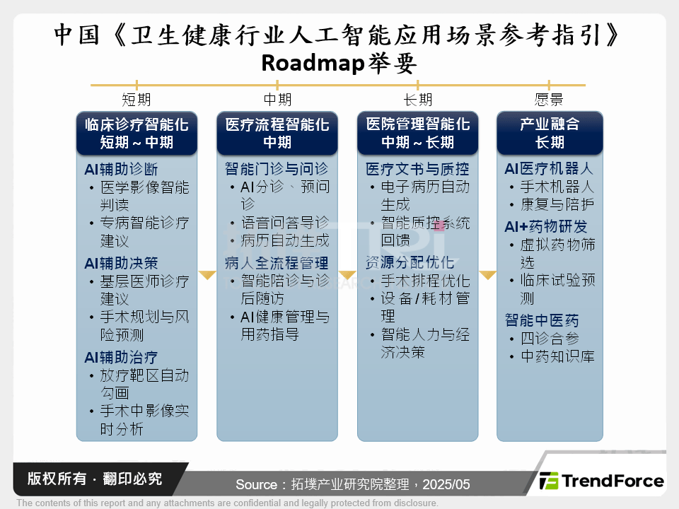 2025年中国医疗AI：从政策驱动到应用落地，加速产业升级