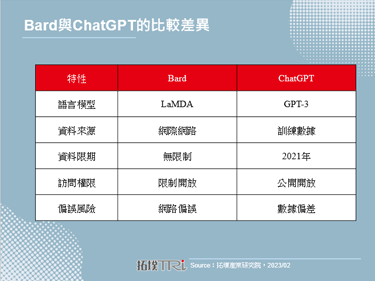 【精华】从AIGC看云端AI应用趋势与挑战