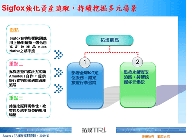 Sigfox强化资产追踪，持续挖掘多元场景