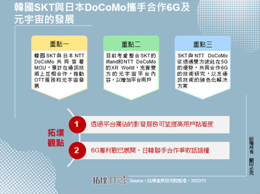 韩国SKT与日本DoCoMo携手合作6G及元宇宙的发展