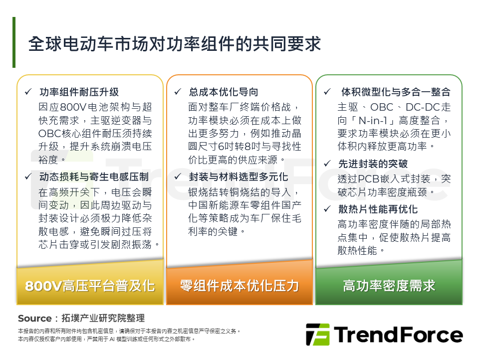 全球电动车市场对功率元件的共同诉求