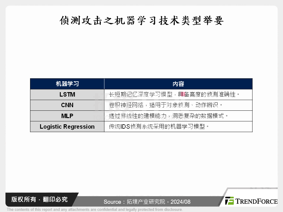 智慧家庭需求成长,资安问题成为发展关键