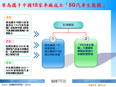 华为携手中国18家车厂成立「5G汽车生态圈」