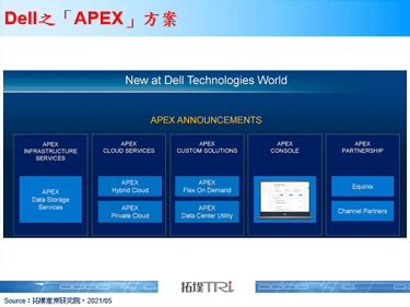 Dell推出储存即服务，强调比公有云更具效能
