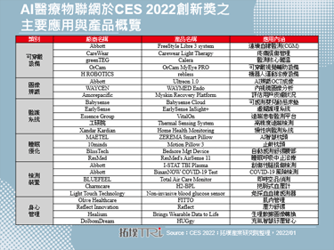 CES 2022：AIoT聚焦医疗保健，Abbott带来该领域首次Keynote