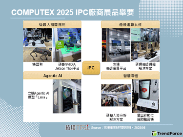 【精华】从COMPUTEX 2
