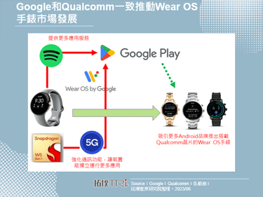 Google更新Pixel Watch新功能，并传出将会推出第二代Pixel Watch