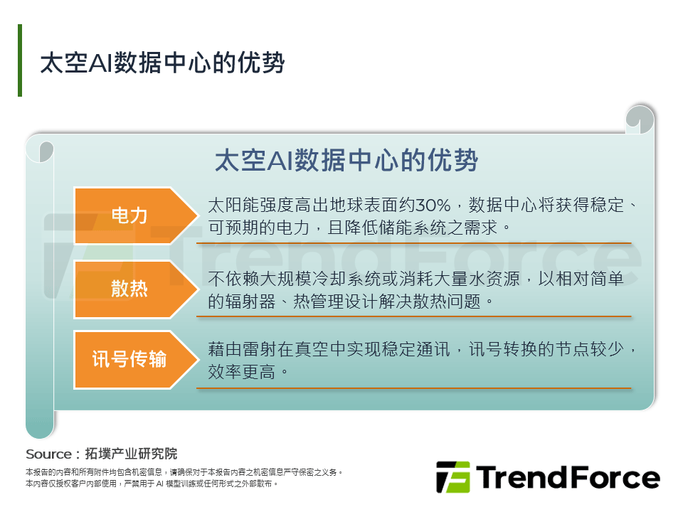 太空运载与LEO卫星通讯全面领先，SpaceX再探新局