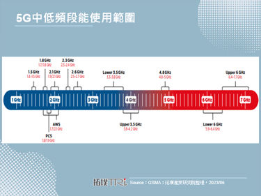 印度营运商要求政府开放6GHz频段，以加速5G发展