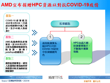 AMD宣布捐赠HPC资源以对抗COVID-19疫情