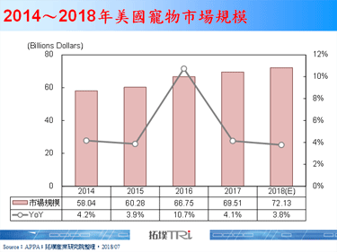 【精华】宠物穿戴的定位与追踪