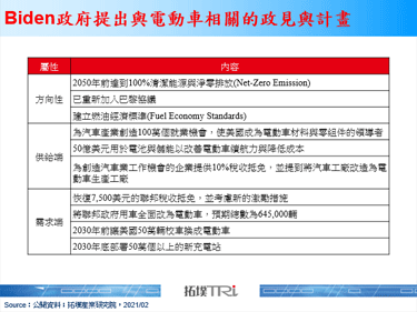 Biden宣布将公务车全面改为电动车，美国电动车将迎来多项利多政策