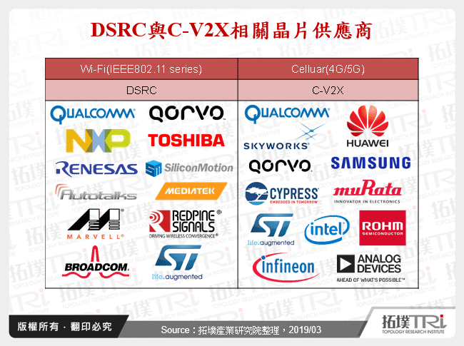 MWC 2019车用电子市场观察－5G加速车联网发展