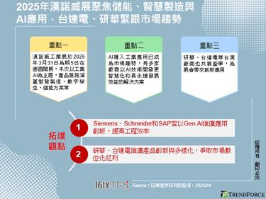 2025年汉诺威展聚焦储能、智慧制造与AI应用，台达电、研华紧跟市场趋势