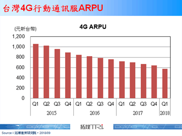 中华电信有意进军纯网银市场