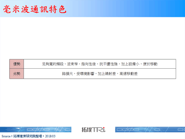 德国电信与华为合作测试5G毫米波E-band频段