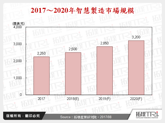 工业电脑集团化发展策略之意涵