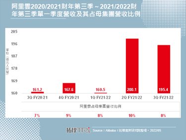 深耕欧洲，阿里巴巴启用德国境内第三座资料中心