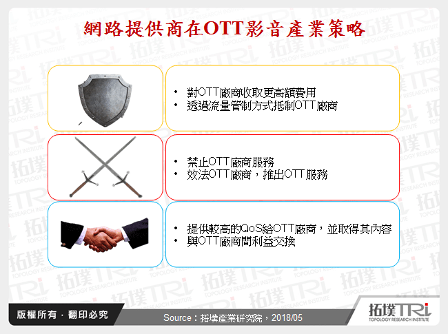 废除网路中立性对OTT影音的影响