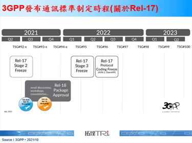 耀登积极布局低轨卫星，且成立全球首度获O-RAN联盟认可实验室