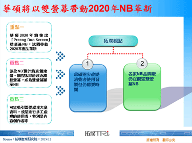 华硕将以双萤幕带动2020年NB革新