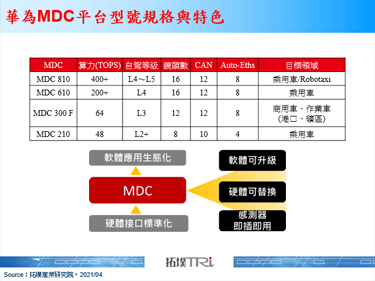 华为发布5项汽车新品，推动华为Inside概念