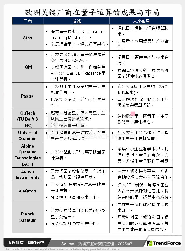 欧洲关键厂商在量子运算的成果与布局