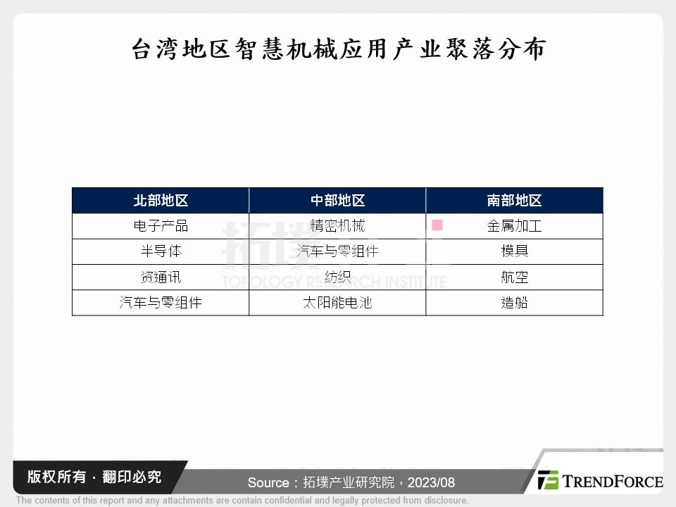 台湾智慧机械应用趋势分析