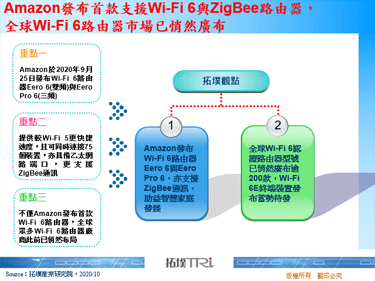 Amazon发布首款支援Wi-Fi 6与ZigBee路由器，全球Wi-Fi 6路由器市场已悄然广布