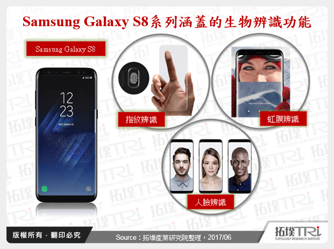 人脸辨识-真人活体辨识硬体架构与应用市场分析