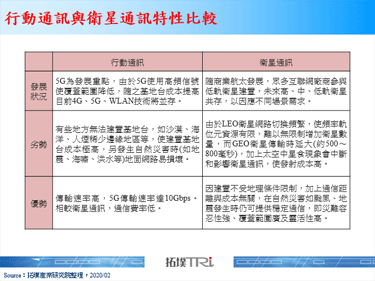 SpaceX近期再度发射60颗Starlink卫星
