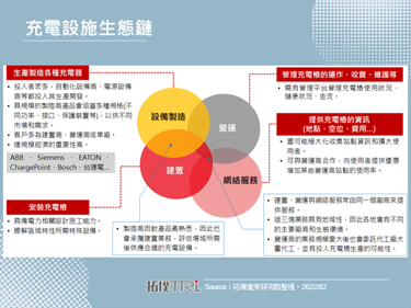 【精华】电动车充电设施发展趋势