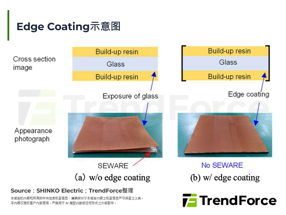 Edge Coating示意图