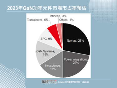 Infineon宣布并购GaN Systems，联手进军GaN车用市场