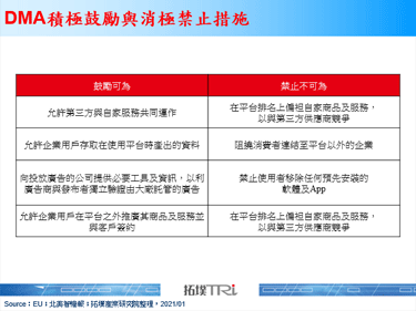Google收购Fitbit仍存变数，凸显法规对平台数据隐私产业生态监管趋严