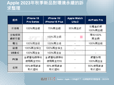 【精华】2023年Apple发表会与iPhone 15新机分析