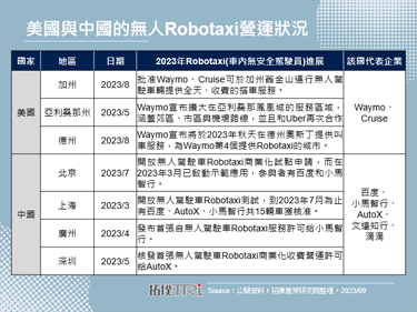 GM Cruise在美遇碰撞事故，但不阻碍Robotaxi积极寻求市场化