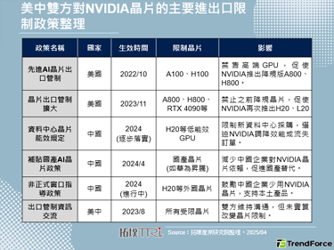 中国政府劝阻企业减少购买NVIDIA H20可能带动升腾910B需求