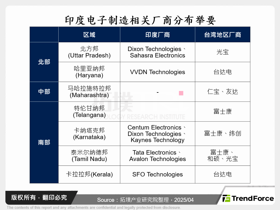 印度电子制造相关厂商分布举要