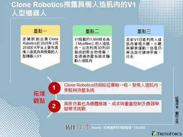 Clone Robotics揭露具备人造肌肉的V1人型机器人