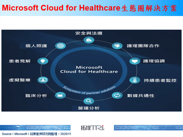 Microsoft首朵产业云全面上线，瞄准后疫情时代医疗商机