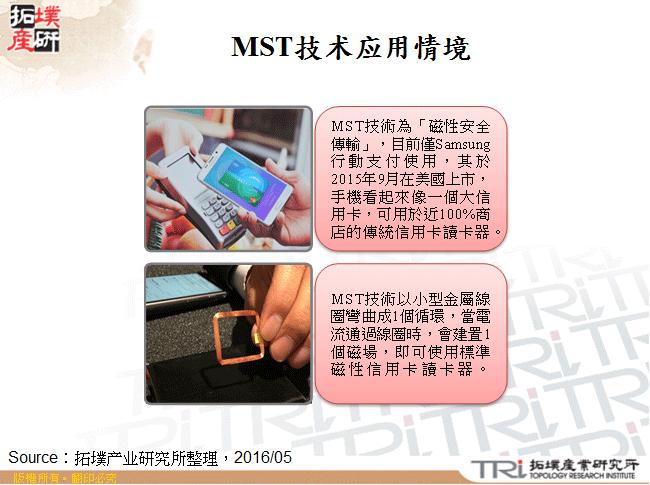 MST技术应用情境
