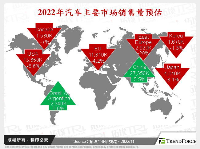 2022年汽车主要市场销售量预估
