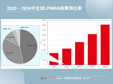 设备连结数不若预期，Sigfox宣告进入破产重整阶段
