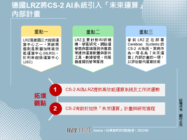 德国LRZ将CS-2 AI系统引入「未来运算」内部计画