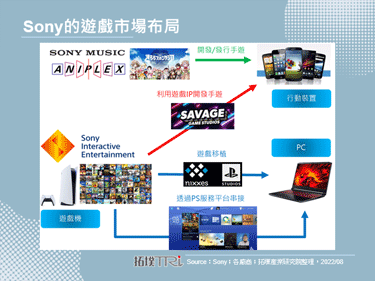 Sony宣布并购Savage Game Studios，并设立行动游戏部门