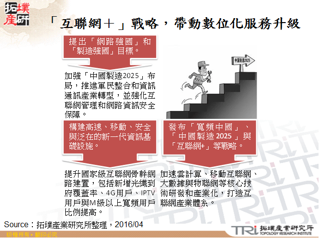 中国「十三五」之新一代信息技术发展