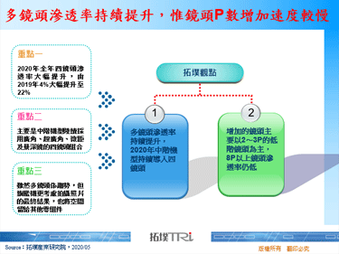 多镜头渗透率持续提升，惟镜头P数增加速度较慢