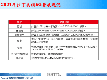 巴西Anatel预计于2021上半年进行5G频谱拍卖