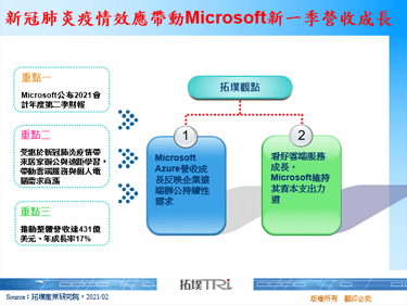 新冠肺炎疫情效应带动Microsoft新一季营收成长